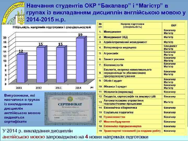 Навчання студентів ОКР “Бакалавр” і “Магістр” в групах із викладанням дисциплін англійською мовою у