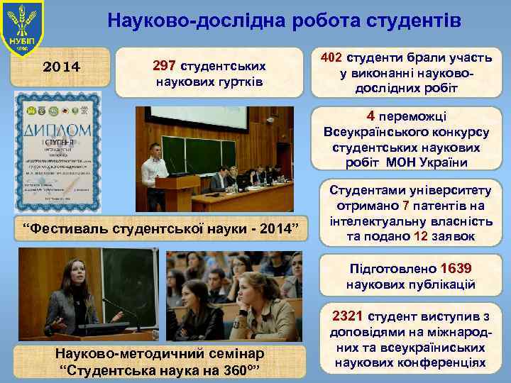 Науково-дослідна робота студентів 2014 297 студентських наукових гуртків 402 студенти брали участь у виконанні