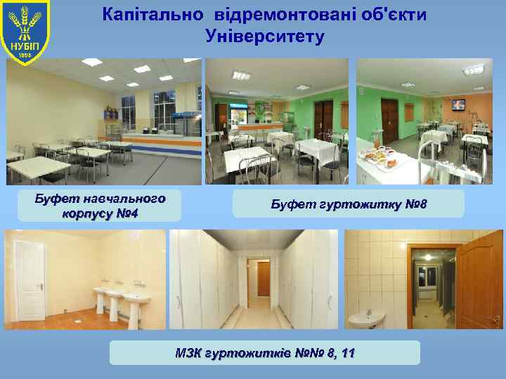 Капітально відремонтовані об'єкти Університету Буфет навчального корпусу № 4 Буфет гуртожитку № 8 МЗК