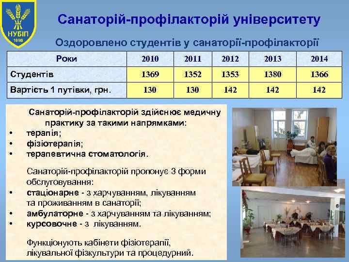Санаторій-профілакторій університету Оздоровлено студентів у санаторії-профілакторії Роки 2010 2011 2012 2013 2014 Студентів 1369