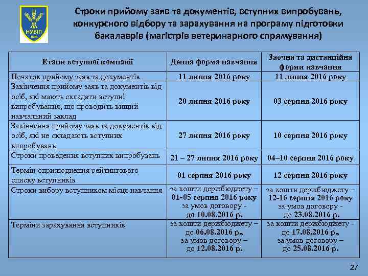 Строки прийому заяв та документів, вступних випробувань, конкурсного відбору та зарахування на програму підготовки