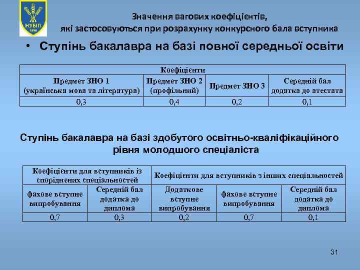 Значення вагових коефіцієнтів, які застосовуються при розрахунку конкурсного бала вступника • Ступінь бакалавра на
