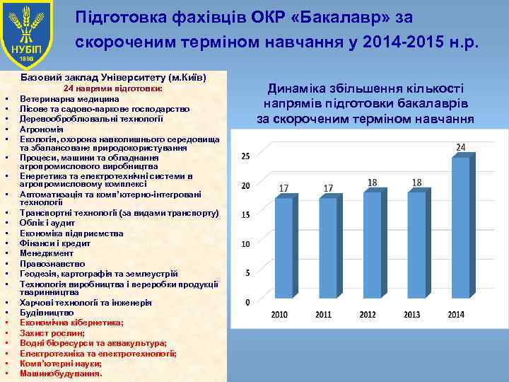 Підготовка фахівців ОКР «Бакалавр» за скороченим терміном навчання у 2014 -2015 н. р. Базовий