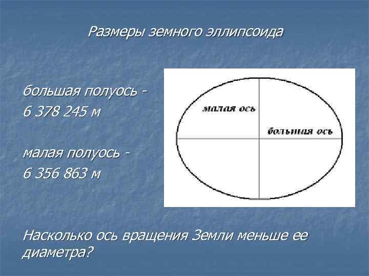 Размеры земного эллипсоида большая полуось - 6 378 245 м малая полуось - 6