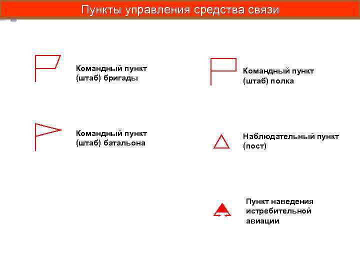 Пункт обозначение