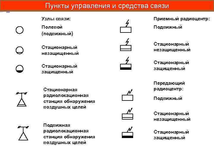 Условные обозначения средств связи на схемах