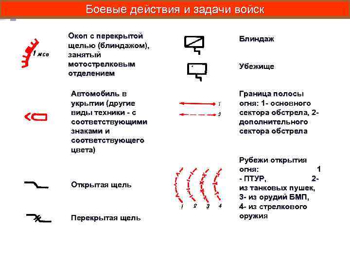 Условное положение. Тактические условные знаки топографических военных карт. Тактические знаки боевые действия и задачи войск. Условные тактические знаки армии России. Тактические знаки боевой устав.