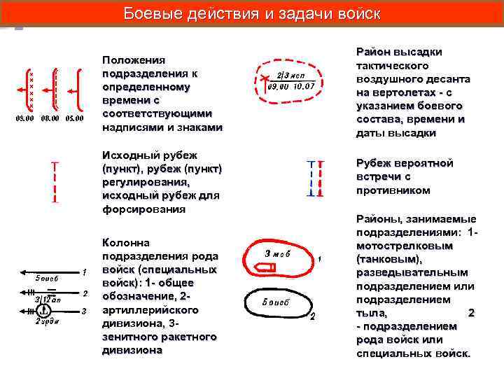 Боевые действия и задачи войск Положения подразделения к определенному времени с соответствующими надписями и