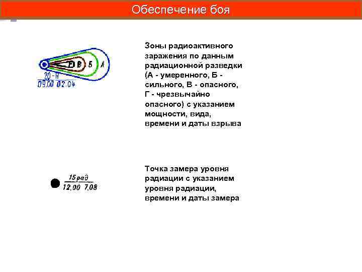 Обеспечение боя Зоны радиоактивного заражения по данным радиационной разведки (А - умеренного, Б сильного,