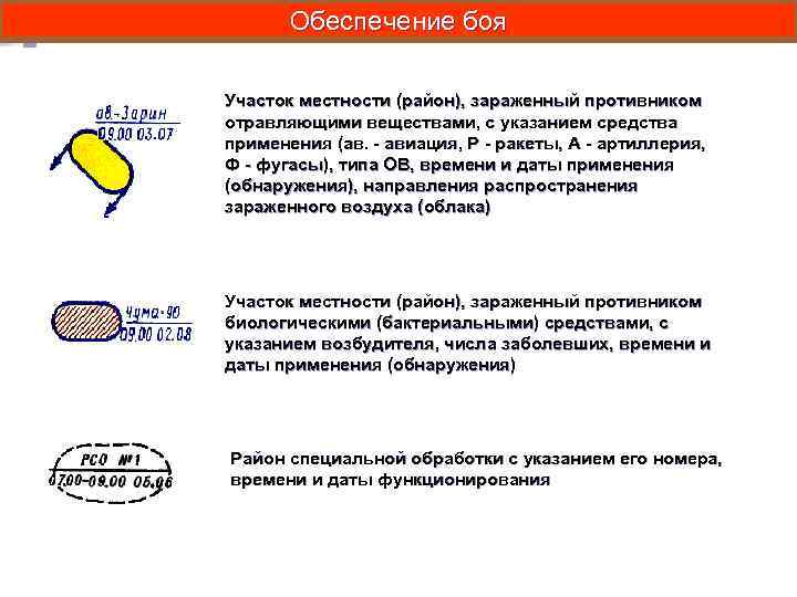 Обеспечение боя Участок местности (район), зараженный противником отравляющими веществами, с указанием средства применения (ав.
