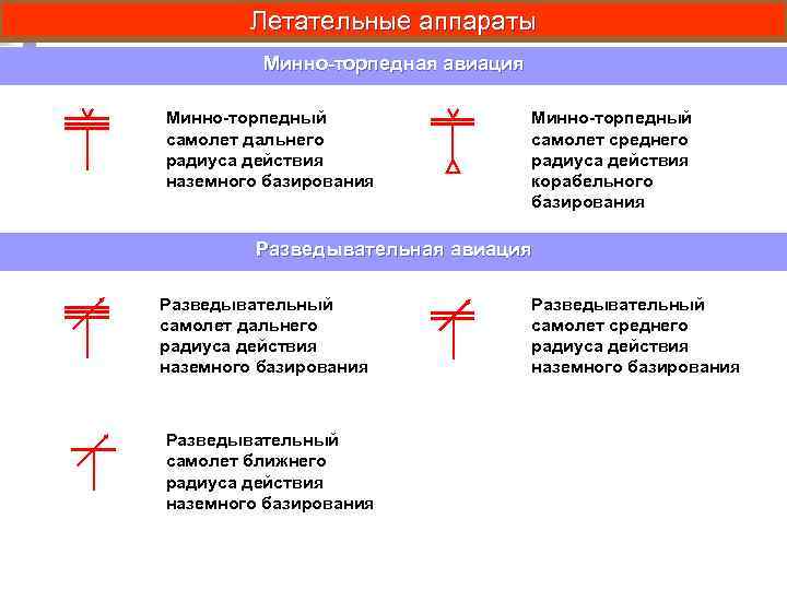 Летательные аппараты Минно-торпедная авиация Минно-торпедный самолет дальнего радиуса действия наземного базирования Минно-торпедный самолет среднего