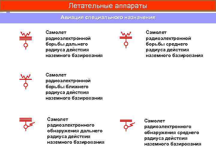 Летательные аппараты Авиация специального назначения Самолет радиоэлектронной борьбы дальнего радиуса действия наземного базирования Самолет