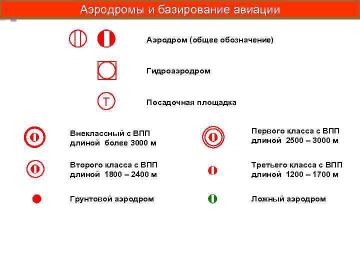 Договор совместного базирования на аэродроме образец