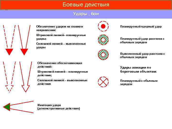 Обозначь направление. Тактические знаки авиационного удара. Тактический знак удар авиации. Маркировка ударом. Тактические знаки удар авиации на карте.