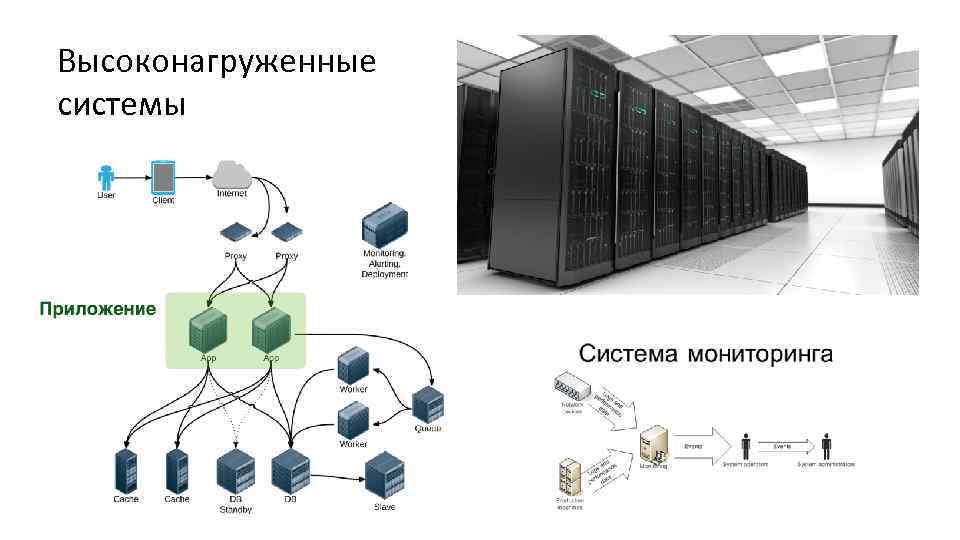 Высоконагруженные системы 