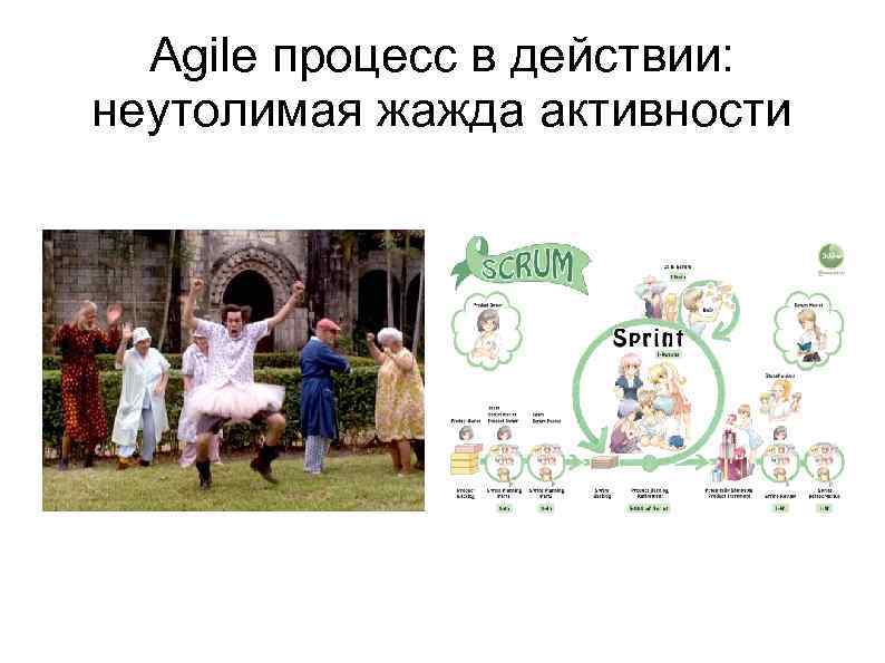 Agile процесс в действии: неутолимая жажда активности 