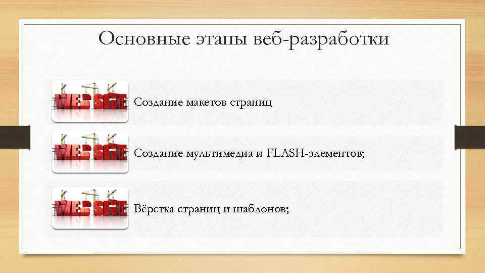 Основные этапы веб-разработки Создание макетов страниц Создание мультимедиа и FLASH-элементов; Вёрстка страниц и шаблонов;