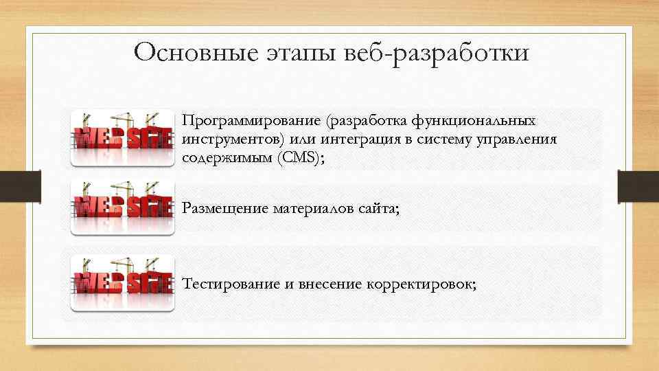 Основные этапы веб-разработки Программирование (разработка функциональных инструментов) или интеграция в систему управления содержимым (CMS);