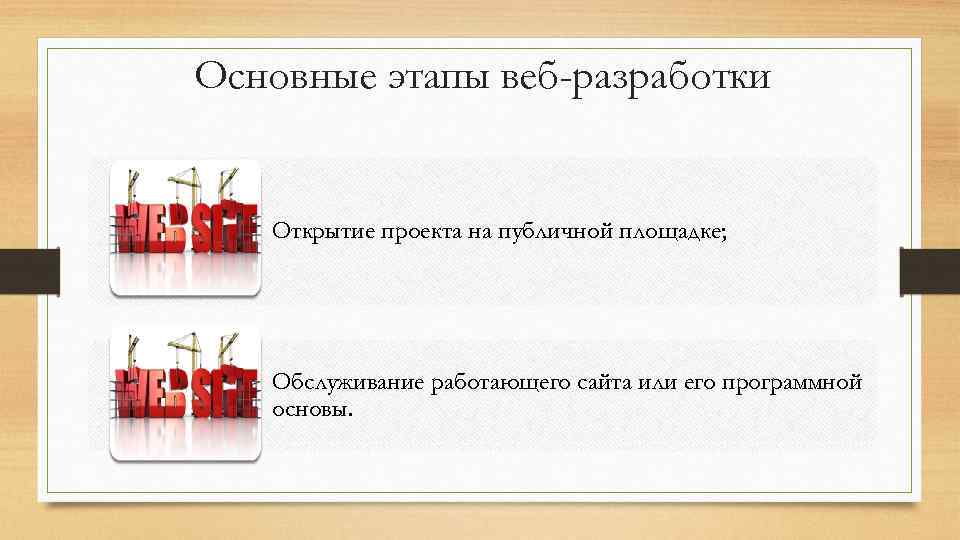Основные этапы веб-разработки Открытие проекта на публичной площадке; Обслуживание работающего сайта или его программной