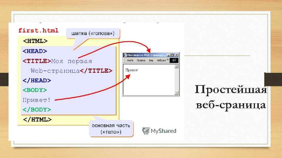 Простейшая веб-сраница 