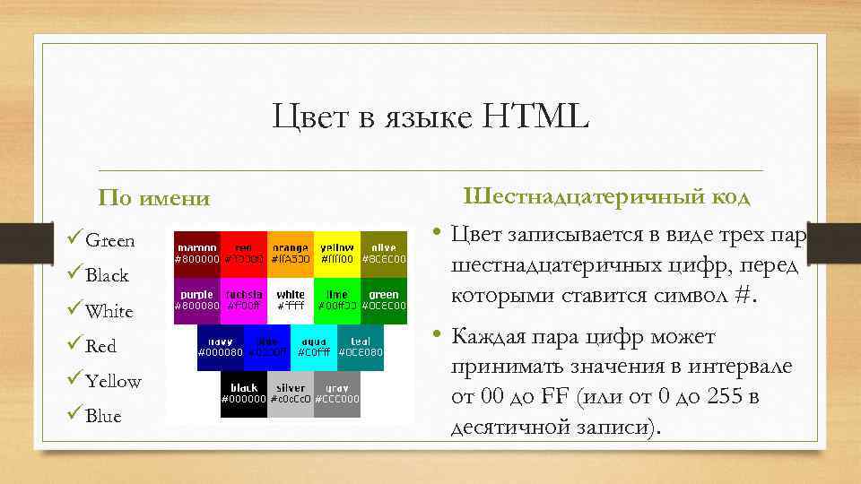 Цвет в языке HTML По имени ü Green ü Black ü White ü Red