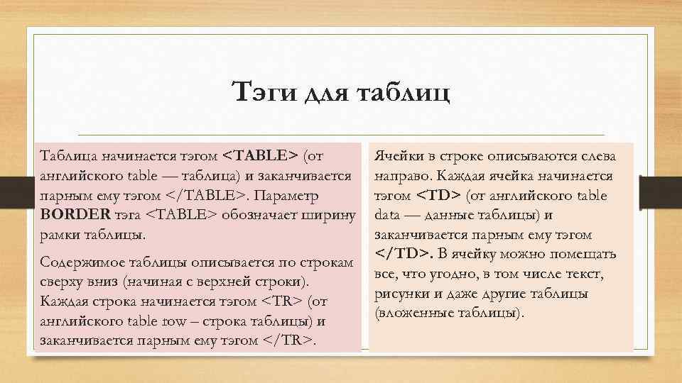 Тэги для таблиц Таблица начинается тэгом <TABLE> (от английского table — таблица) и заканчивается