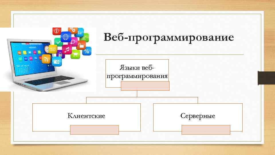 Веб-программирование Языки вебпрограммирования Клиентские Серверные 
