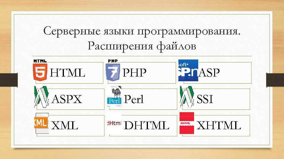 Серверные языки программирования. Расширения файлов HTML PHP ASPX Perl SSI XML DHTML XHTML 