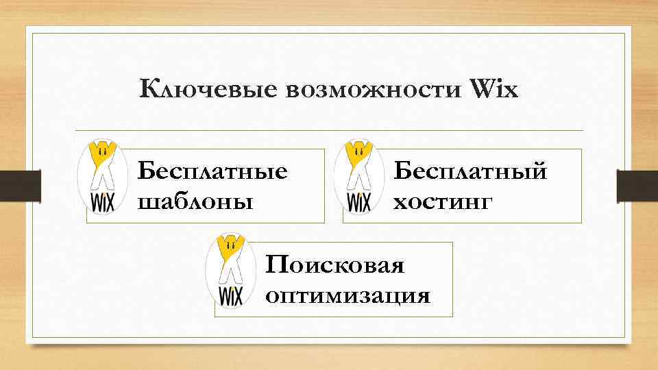 Ключевые возможности Wix Бесплатные шаблоны Бесплатный хостинг Поисковая оптимизация 