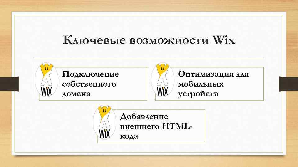 Ключевые возможности Wix Подключение собственного домена Оптимизация для мобильных устройств Добавление внешнего HTMLкода 