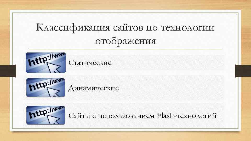 Классификация сайтов по технологии отображения Статические Динамические Сайты с использованием Flash-технологий 