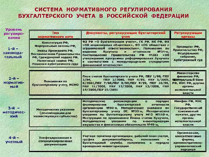 Функции нормативного регулирования