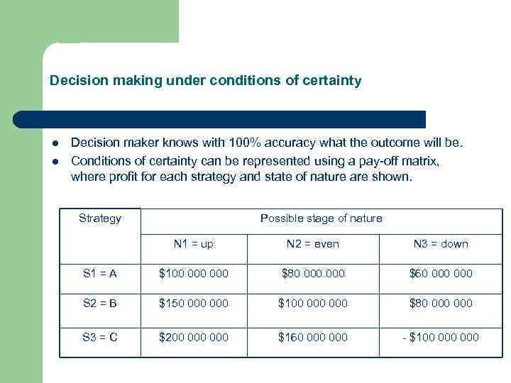 Decision making under conditions of certainty l l Decision maker knows with 100% accuracy