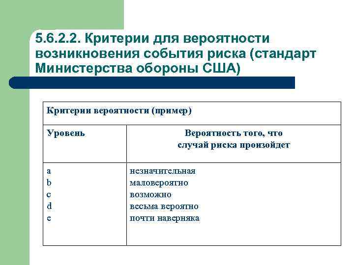 5. 6. 2. 2. Критерии для вероятности возникновения события риска (стандарт Министерства обороны США)