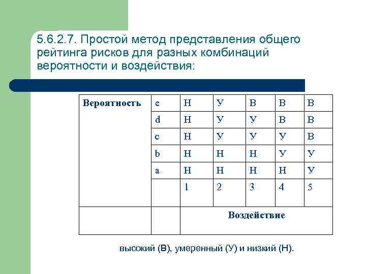 5. 6. 2. 7. Простой метод представления общего рейтинга рисков для разных комбинаций вероятности