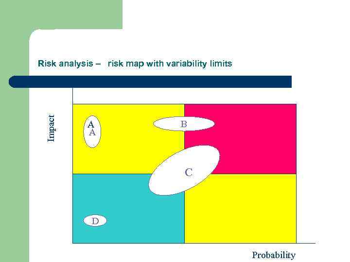 Impact Risk analysis – risk map with variability limits A A B C C