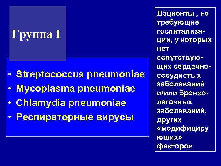 Группа I • • Streptococcus pneumoniae Mycoplasma pneumoniae Chlamydia pneumoniae Респираторные вирусы Пациенты ,