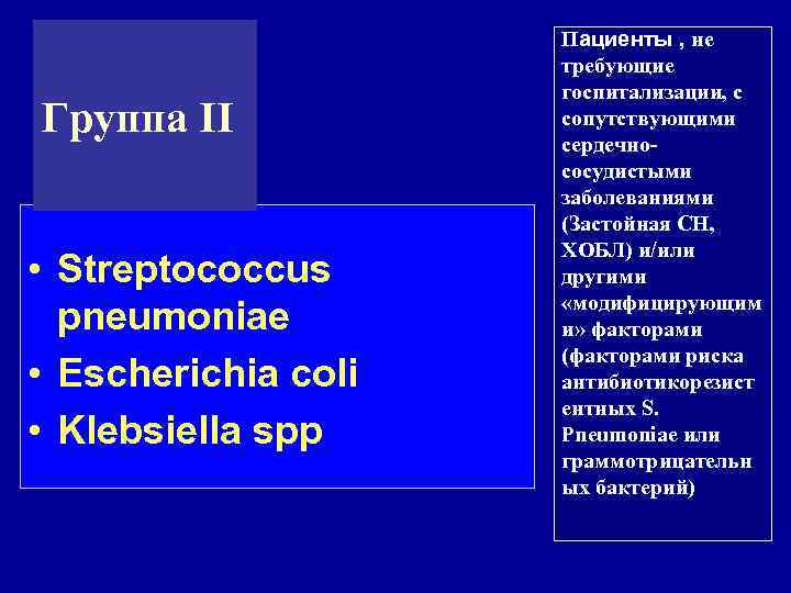 Группа II • Streptococcus pneumoniae • Escherichia coli • Klebsiella spp Пациенты , не