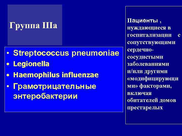 Группа IIIа • Streptococcus pneumoniae • Legionella • Haemophilus influenzae • Грамотрицательные энтеробактерии Пациенты