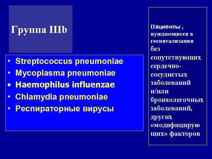 Группа IIIb • • • Streptococcus pneumoniae Mycoplasma pneumoniae Haemophilus influenzae Chlamydia pneumoniae Респираторные