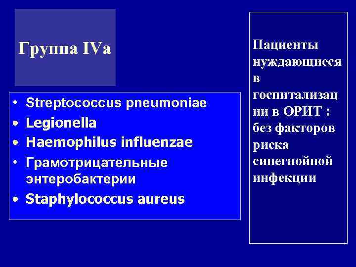 Группа IVa • • Streptococcus pneumoniae Legionella Haemophilus influenzae Грамотрицательные энтеробактерии • Staphylococcus aureus