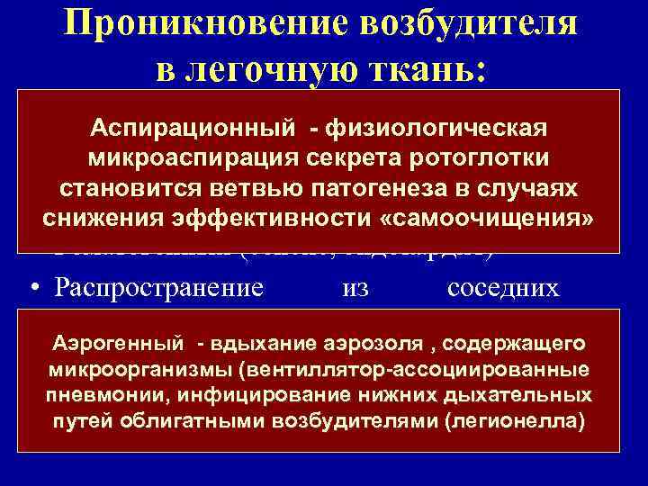 Проникновение возбудителя в легочную ткань: Аспирационный - физиологическая микроаспирация секрета ротоглотки • Аспирационный(наиболее частый)