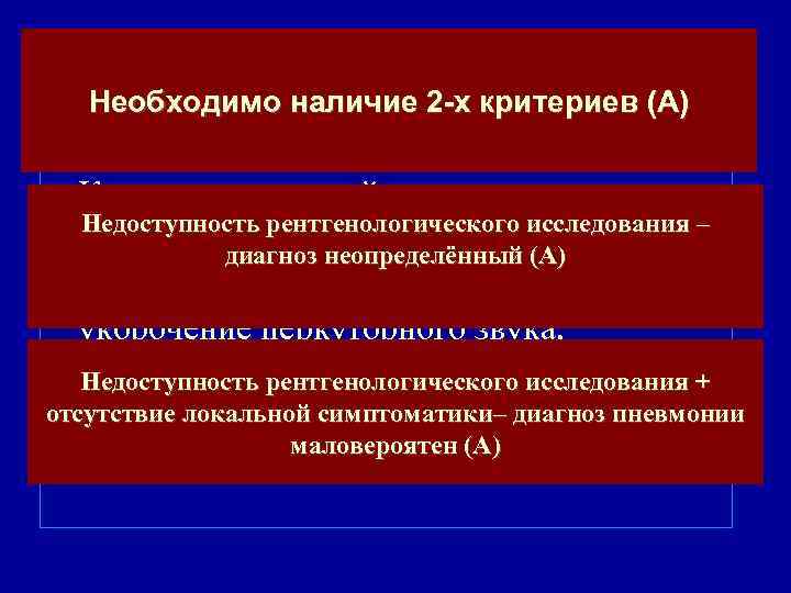 Критерии диагноза Необходимо наличие 2 -х критериев (А) • Начало болезни с острой лихорадки
