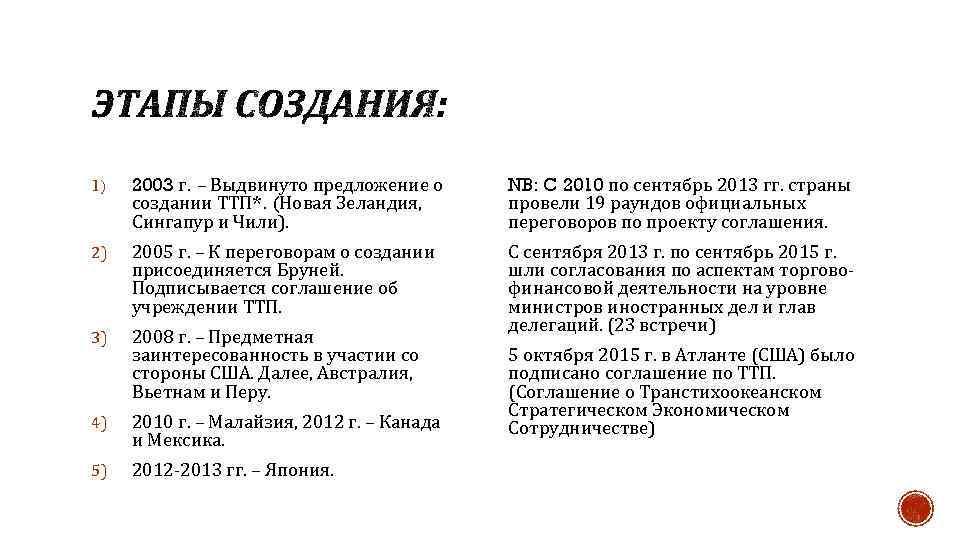 1) 2003 г. – Выдвинуто предложение о создании ТТП*. (Новая Зеландия, Сингапур и Чили).