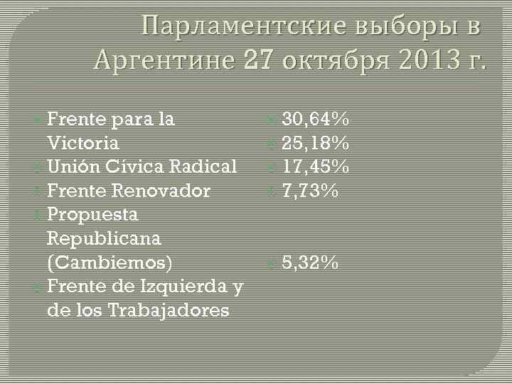 Парламентские выборы в Аргентине 27 октября 2013 г. Frente para la Victoria Unión Cívica