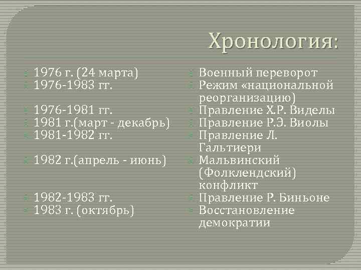 Хронология: 1976 г. (24 марта) 1976 -1983 гг. 1976 -1981 гг. 1981 г. (март