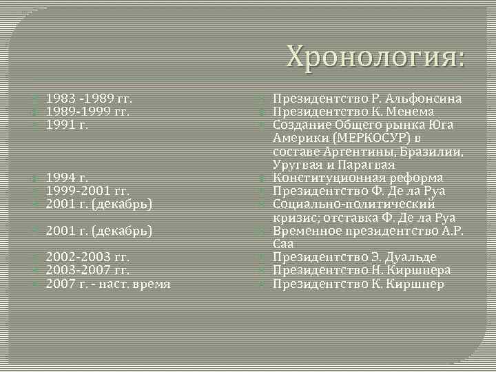Хронология: 1983 -1989 гг. 1989 -1999 гг. 1991 г. 1994 г. 1999 -2001 гг.