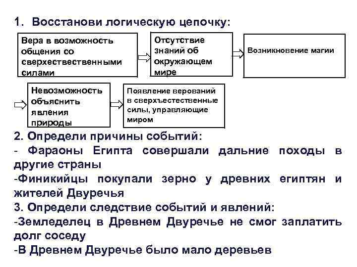 1. Восстанови логическую цепочку: Вера в возможность общения со сверхественными силами Невозможность объяснить явления