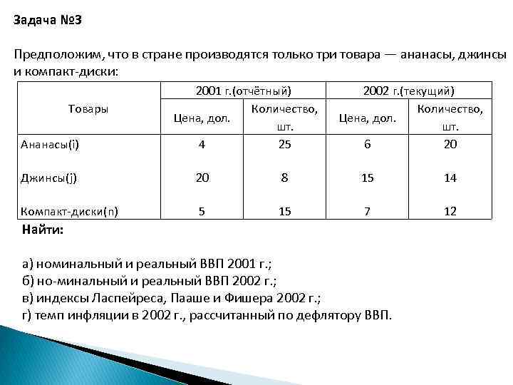 Предположим что в стране производятся только три товара ананасы джинсы и компакт диски