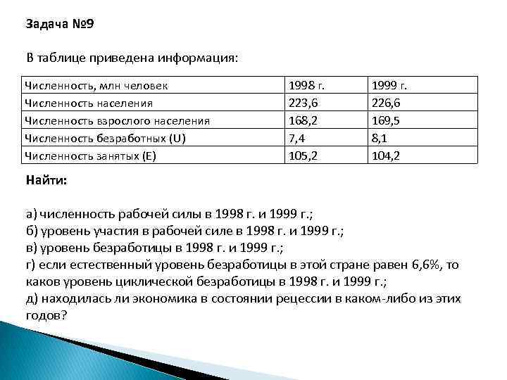 Задача № 9 В таблице приведена информация: Численность, млн человек Численность населения Численность взрослого